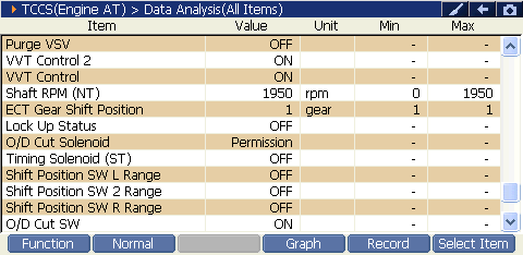 2000 RPM preview